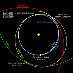 updated spacecraft path to H2
