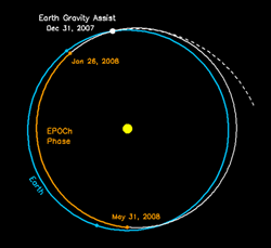 orbit showing EPOCh phase