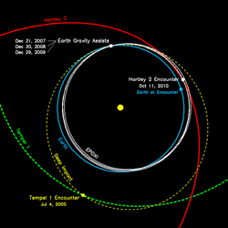 graphic of Deep Impact and EPOXI orbits
