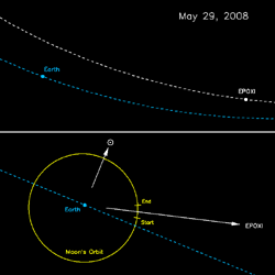 graphic of Earth-Moon geometry during lunar transit