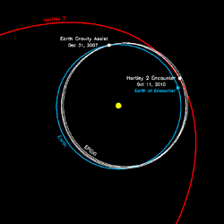 graphic of EPOXI orbit