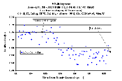 lightcurve of XO-2 ingress