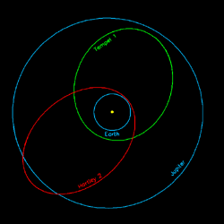 simpler version of comet orbits