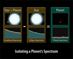Procedure for obtaining spectrum of an extrasolar planet