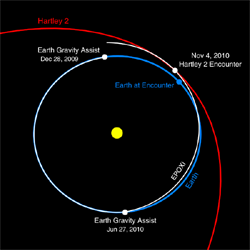 updated spacecraft path to H2