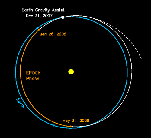 image of orbit showing EPOCh phase
