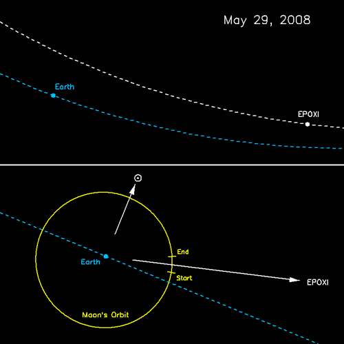 graphic of geometry between Earth, Moon and EPOXI on 29 May