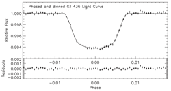 GJ436 transit lightcurve