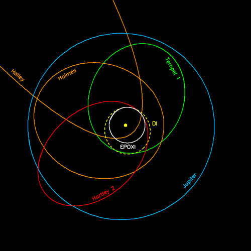 orbits of T1, Halley, H2, Holmes and DI and EPOXI