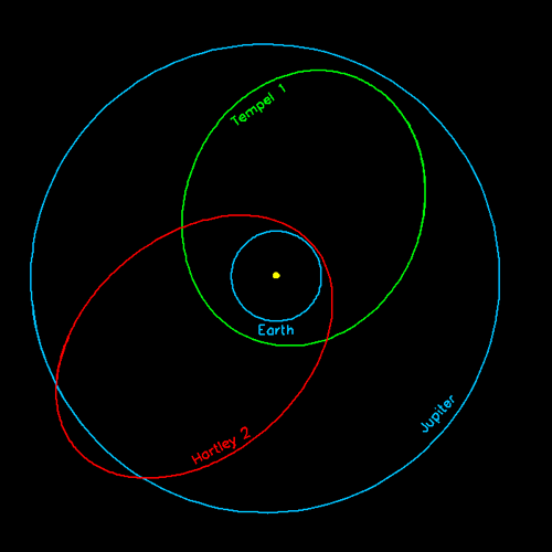 orbits of T1, H2, Earth and Jupiter