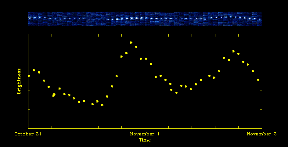 Carbon Dioxide Fluctuations in Comet Hartley 2