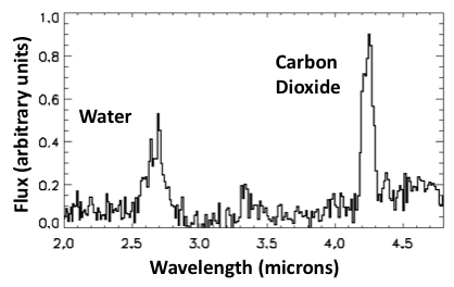 Spectrum of 103P taken by the HRI-IR on 4 November 2010