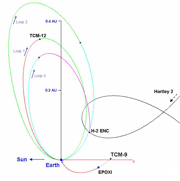 image of Mission Trajectory