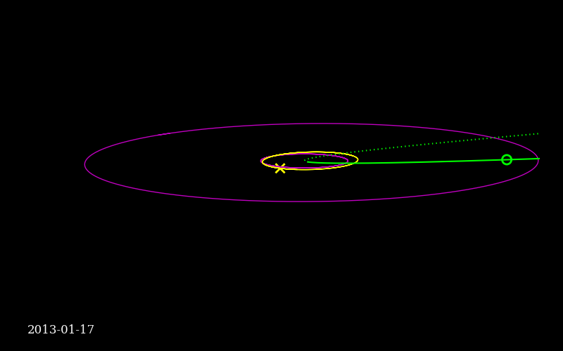 side view of ISON orbit