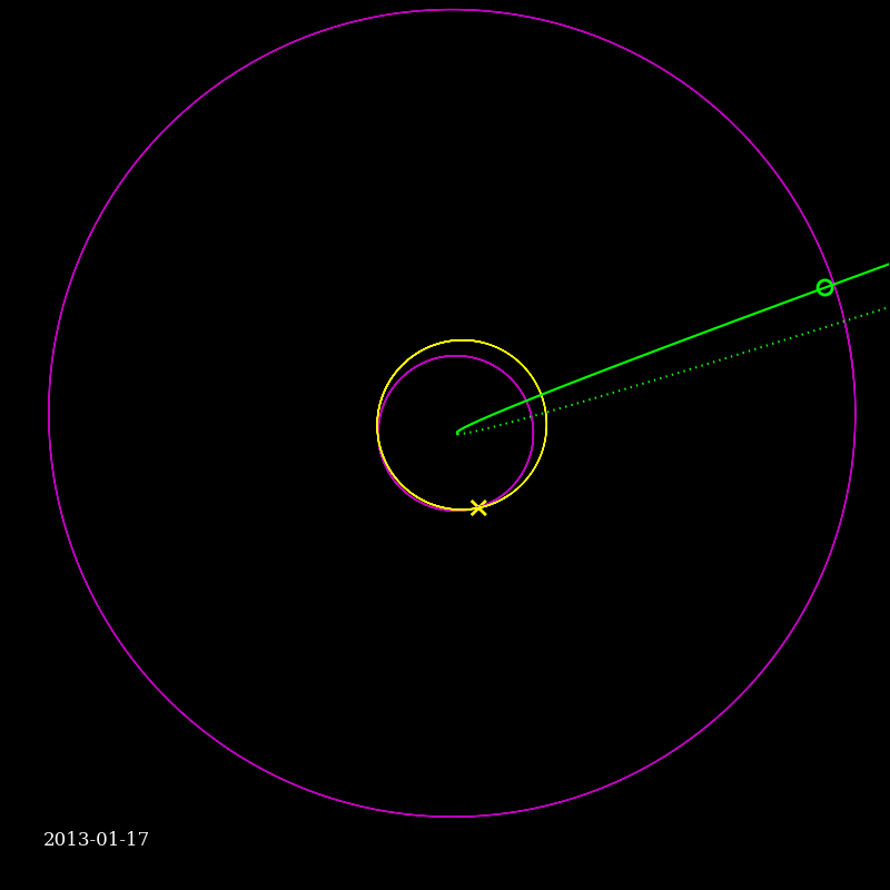 top view of ISON orbit